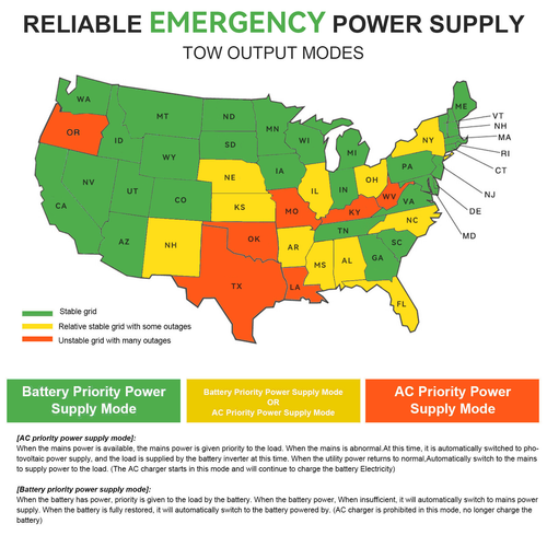 6.2KW 48V On/Off-Grid Solar Hybrid Inverter AC220V 120A Solar Charger Controller