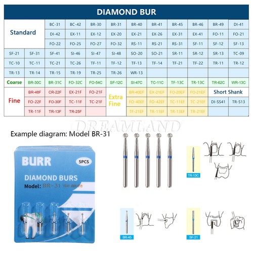 5pc/pack Dental FG Diamond Burs for High Speed Handpiece Friction Grip 1.6MM Bur