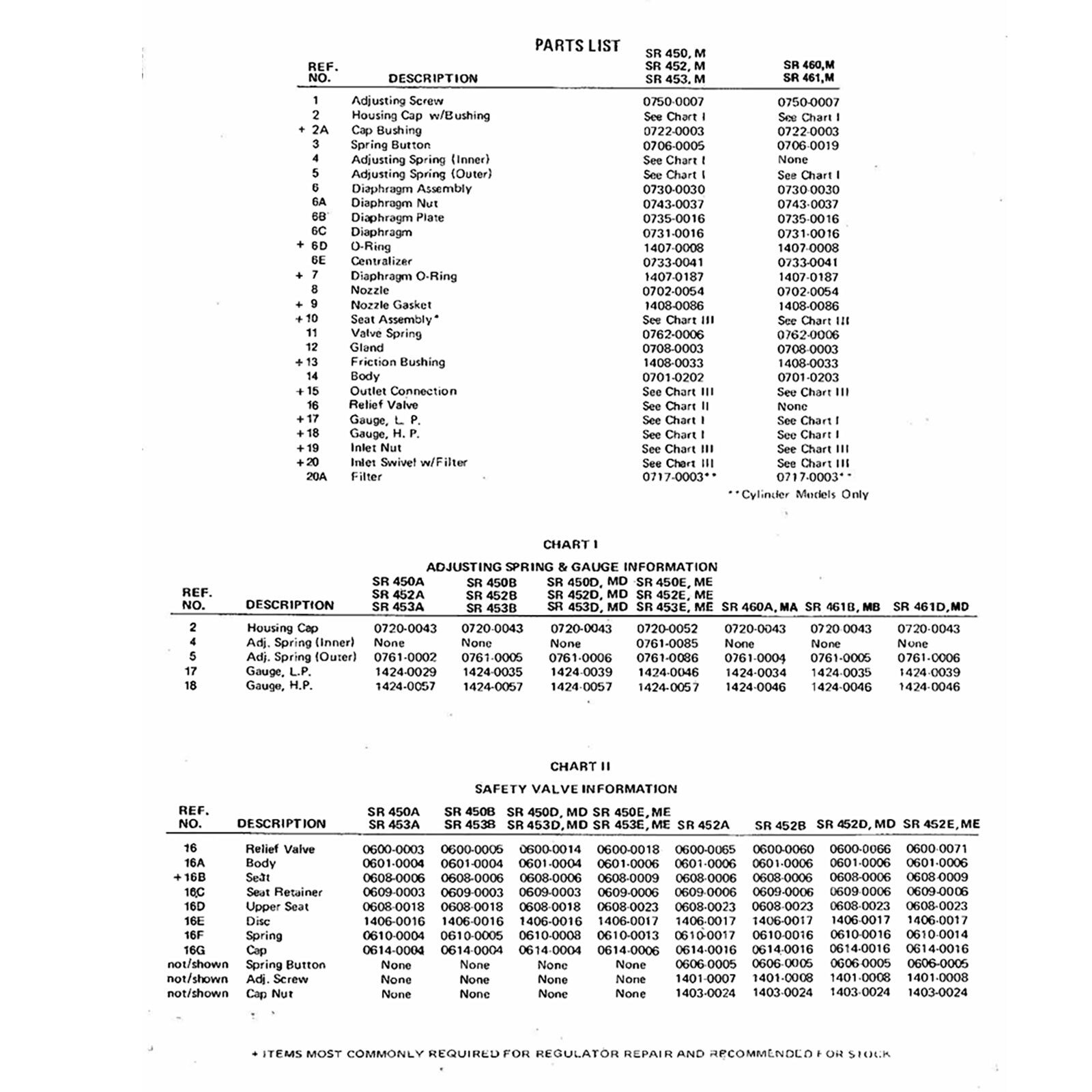 Victor SR450 Repair Kit Oxygen Regulator Rebuild Parts Kit 0790-0102 SR450D