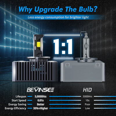 D5S LED Headlight Bulbs HID Replace for GMC Sierra 1500 2500 3500 HD 2016-2020