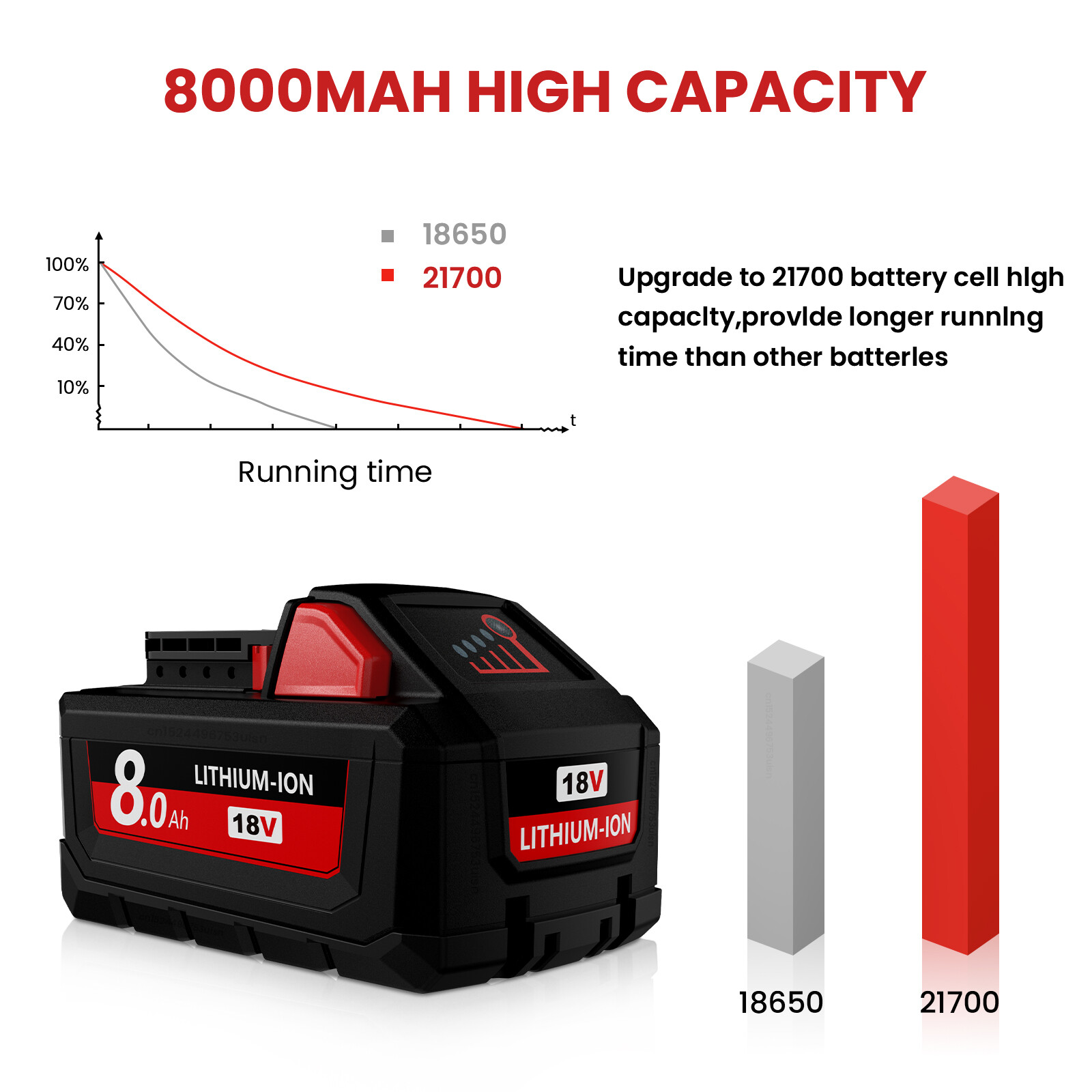 NEW For Milwaukee M18 Lithium ion 8.0AH Extended Capacity Battery 48-11-1860 US