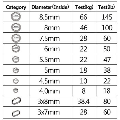 100 Split Rings DIY Jump Rings Stainless Steel Round Oval  Double Ring Connector