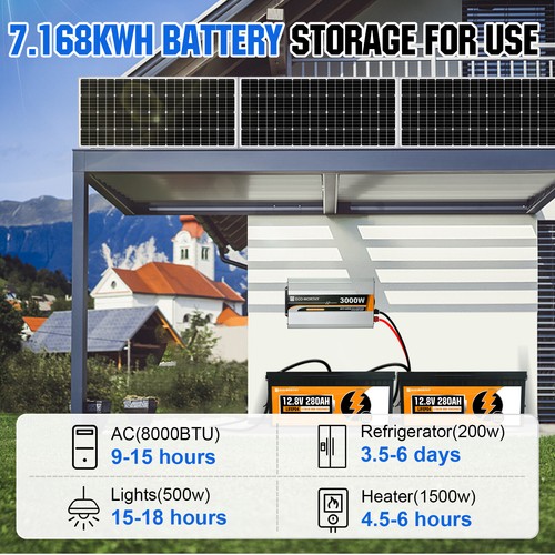 ECO-WORTHY 6.4KWH 1600W 24Volt Solar Panel Kit Power System Off-grid for Home