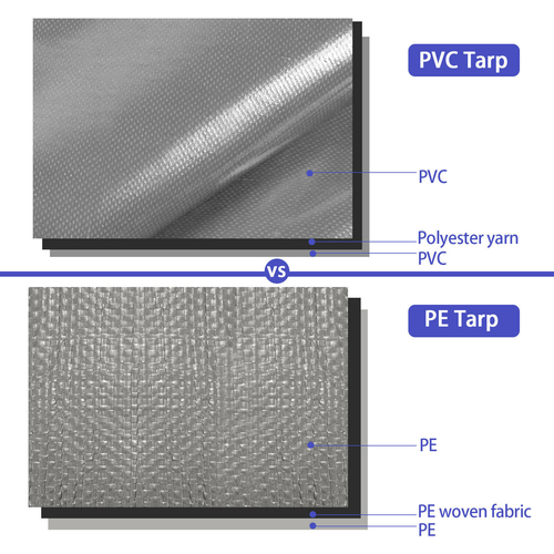 20 Mil Heavy Duty Tarp PVC Premium Vinyl Coated Tarpaulin Tent Shade w/ Grommets