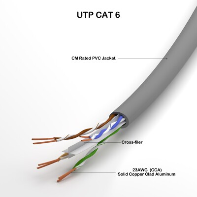 Ethernet Network LAN Cable UTP CAT6 Soilid CCA 23AWG CM rated white 250ft 1000ft