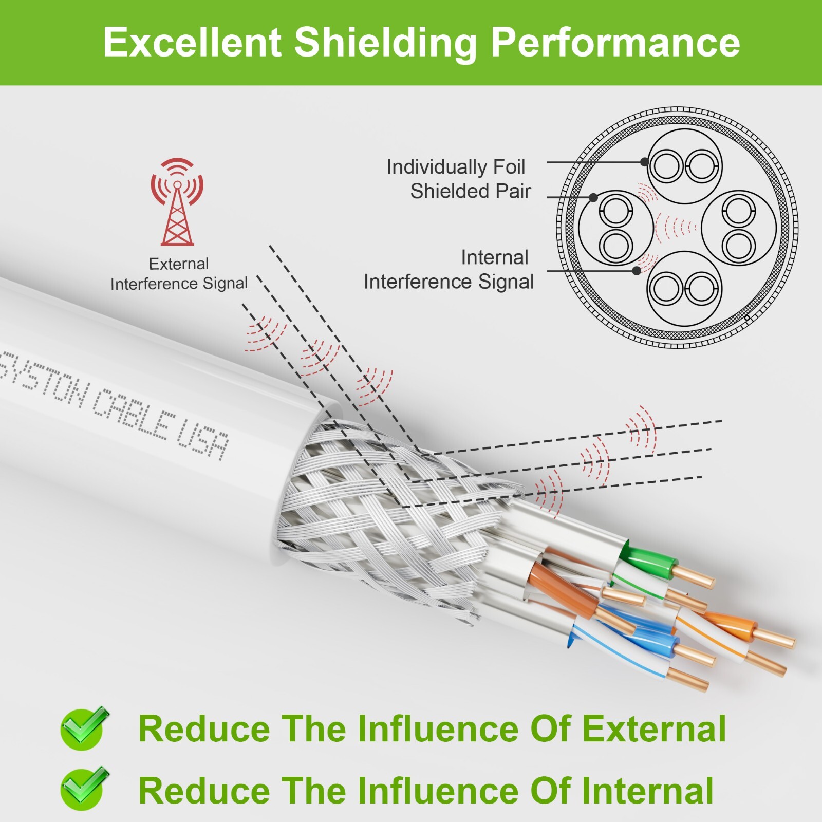 Syston Cat 8 Ethernet Bulk Cable 2000MHz 2GHz 40GB S/FTP 22 Gauge 4 Pair-CMR Raw