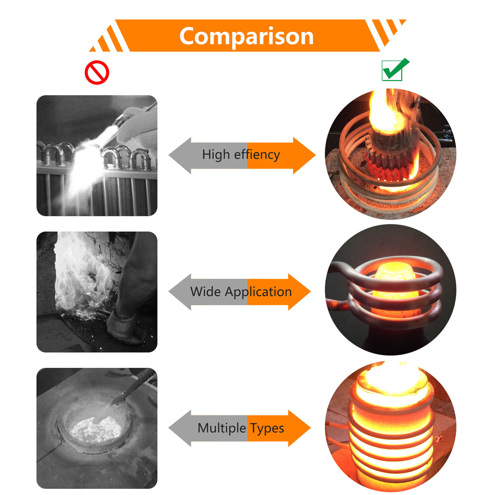 Melting Furnace 15KW High Frequency Induction Heater Furnace 30-100 KHz 3992 ℉