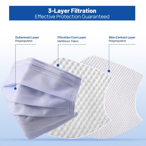 JMU Disposable Face Masks Medical Surgical Dental 3-Ply Earloop ASTM Level 1