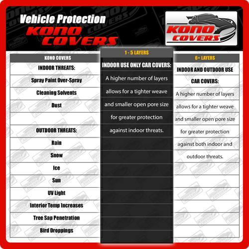 Geo Tracker 4 Layer Car Cover 1989 1990 1991 1992 1993 1994 1995 1996 1997