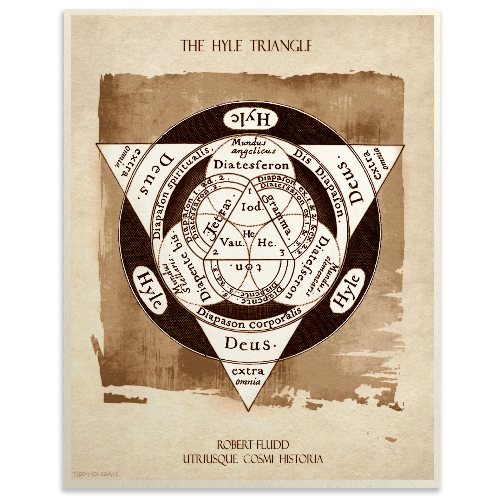 Alchemy Art Print The Hyle Triangle Sacred Geometry Esoteric