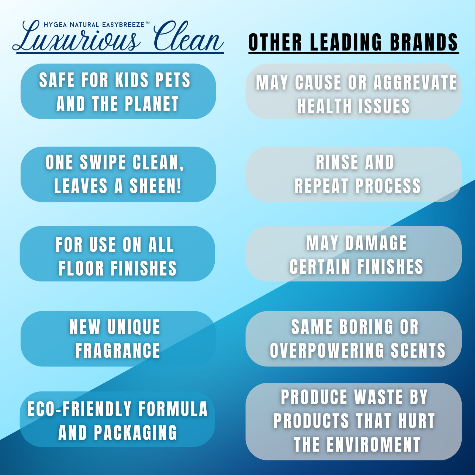 Hygea Natural Liquid Floor Cleaner, Non Toxic Cleaning Supplies