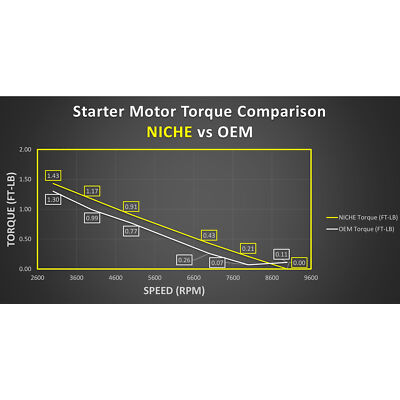 NICHE Starter Motor for Honda Rancher 350 TRX350 31200-HN5-A81 31200-HN5-M01