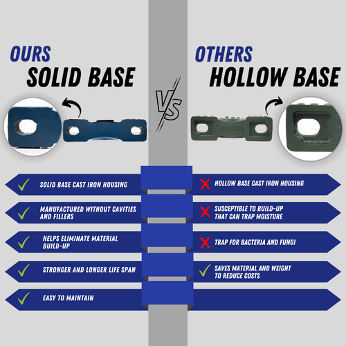 UCP206-20 Pillow Block Bearing 1-1/4" Bore 2 Bolt Solid Base (4PCS)