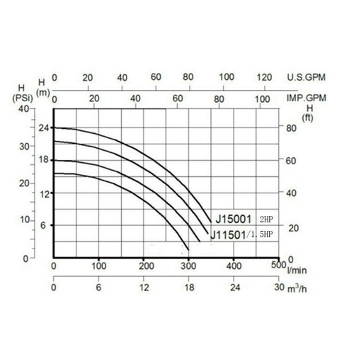 1.5HP 115/230v Inground Swimming Pool pump motor Strainer Hayward Replacement