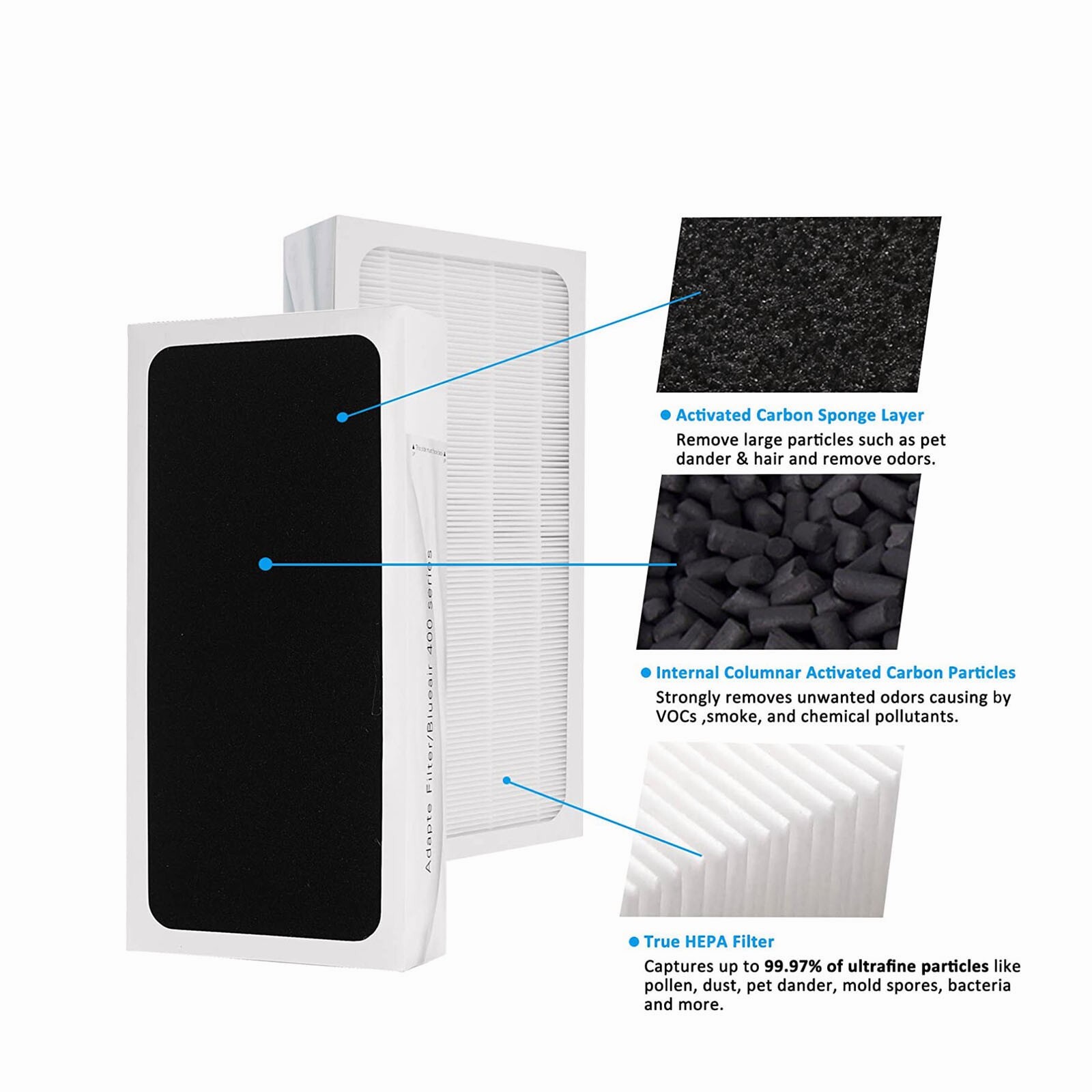 エアー2 Blueair Classic 400 Series Replacement HEPA Particle Filter