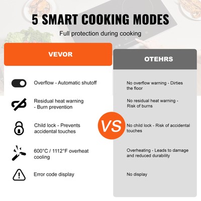 VEVOR 36 in Built-in Electric Cooktop Radiant Ceramic Cooktop 5 Burners