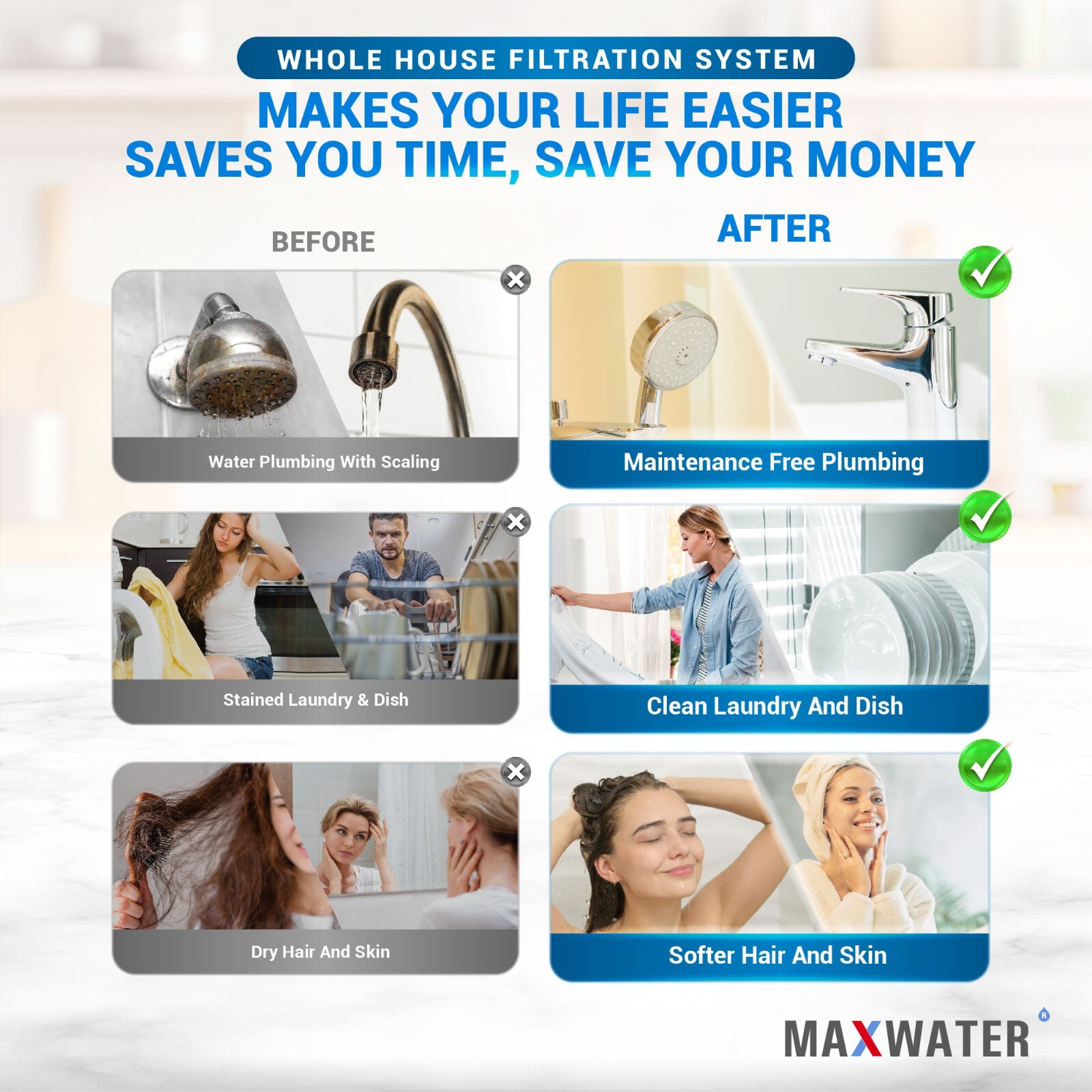 Max Water All Clear 3 Stage Whole house Home water filter Sediment Carbon Filter
