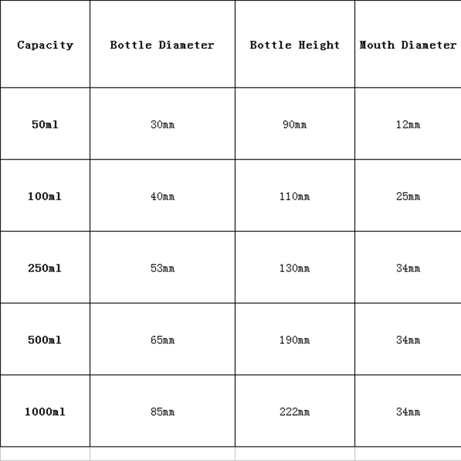 Hdpe Chemical Compatibility Chart