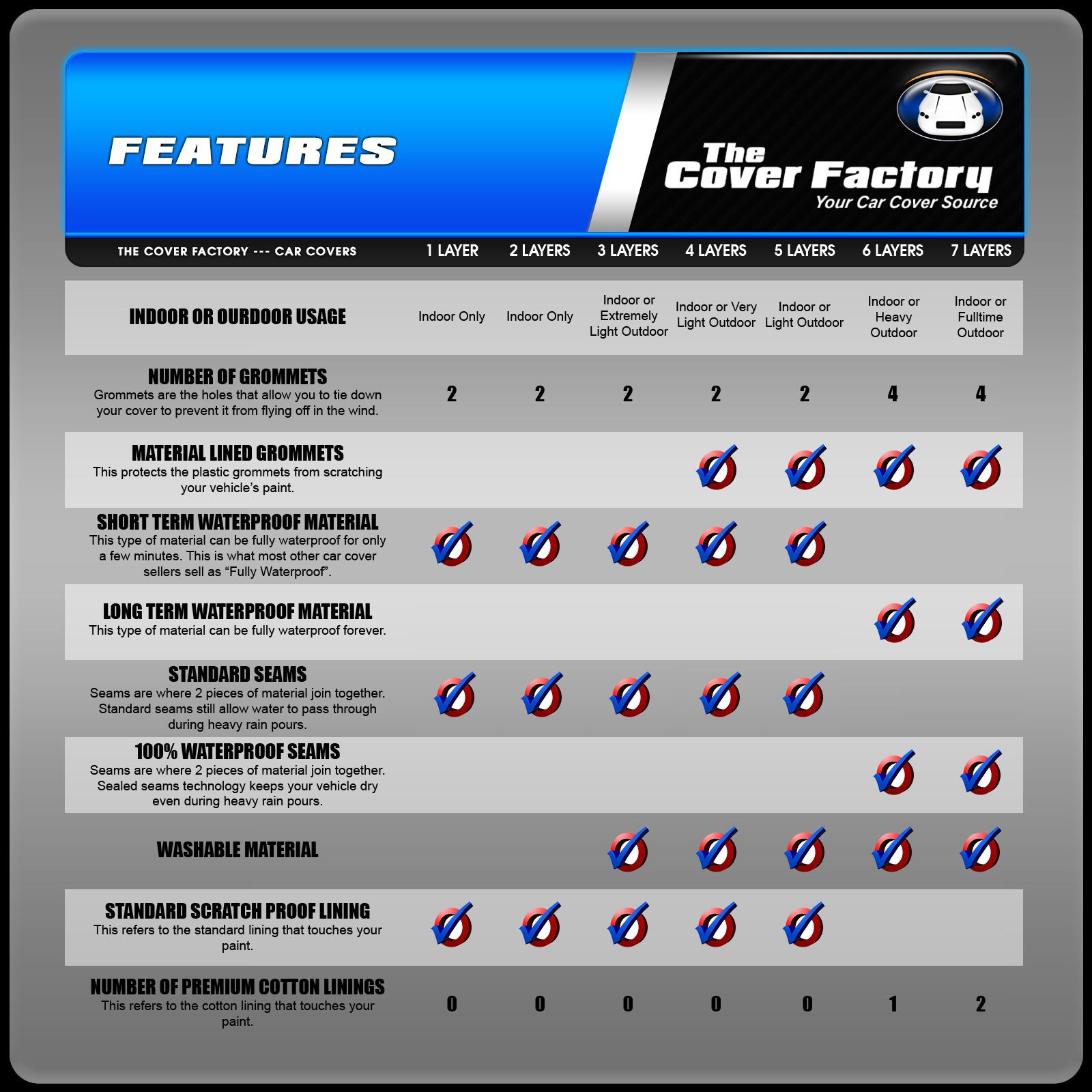 For Infiniti G37 5 Layer Car Cover Fitted Water Proof Outdoor Rain Snow Sun Dust