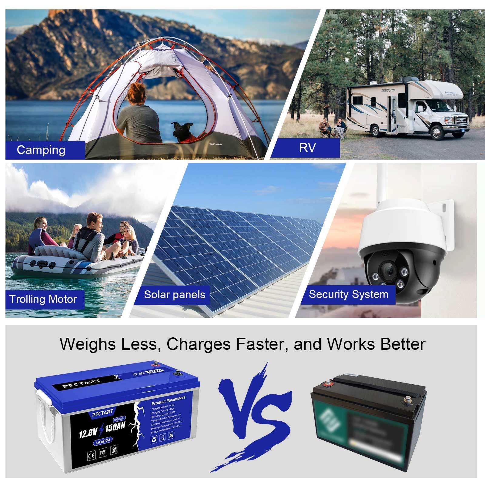12V 150AH LiFePO4 4500+ Deep Cycles Lithium Battery BMS For Home RV Solar Panel