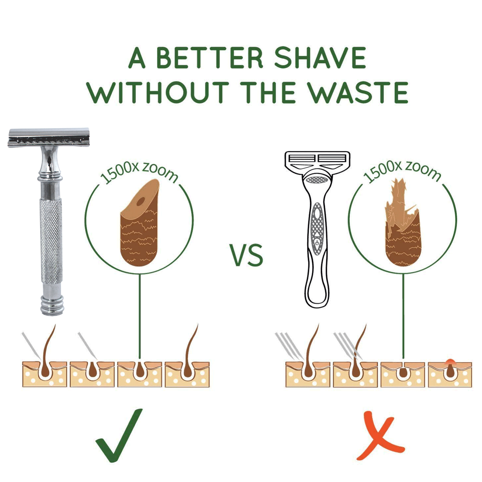 (4.2") LONG HANDLED DOUBLE EDGE SAFETY RAZOR FOR MEN'S SHAVE + 10 SHAVING BLADES