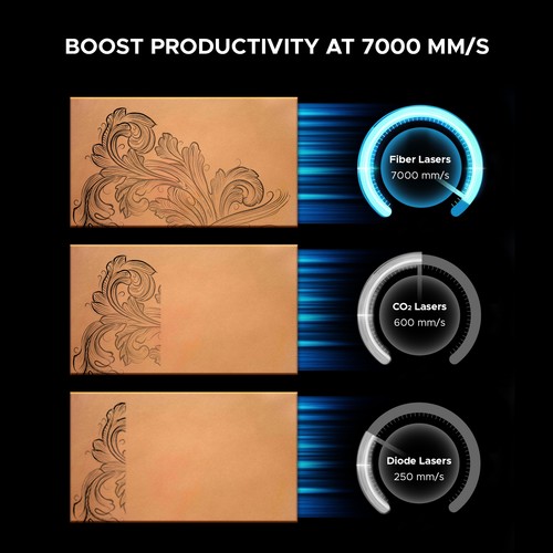 Preenex 30W JPT MOPA Fiber Laser Marker Marking Engraving Machine with 6.9x6.9