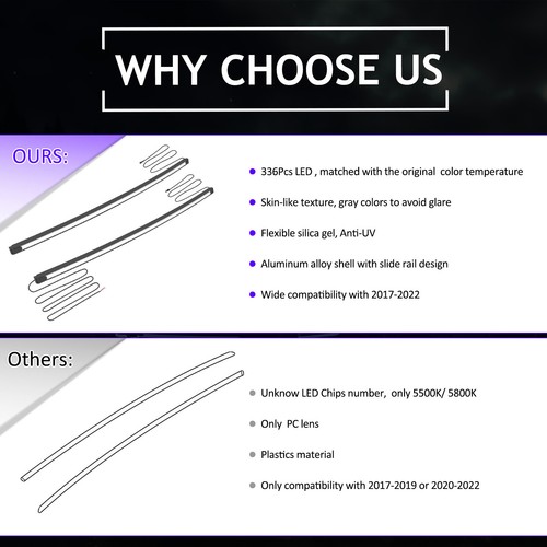 2x Ford F-250 Super Duty 2017-22 LED DRL Grill Accent Bar Lights Kit Waterproof