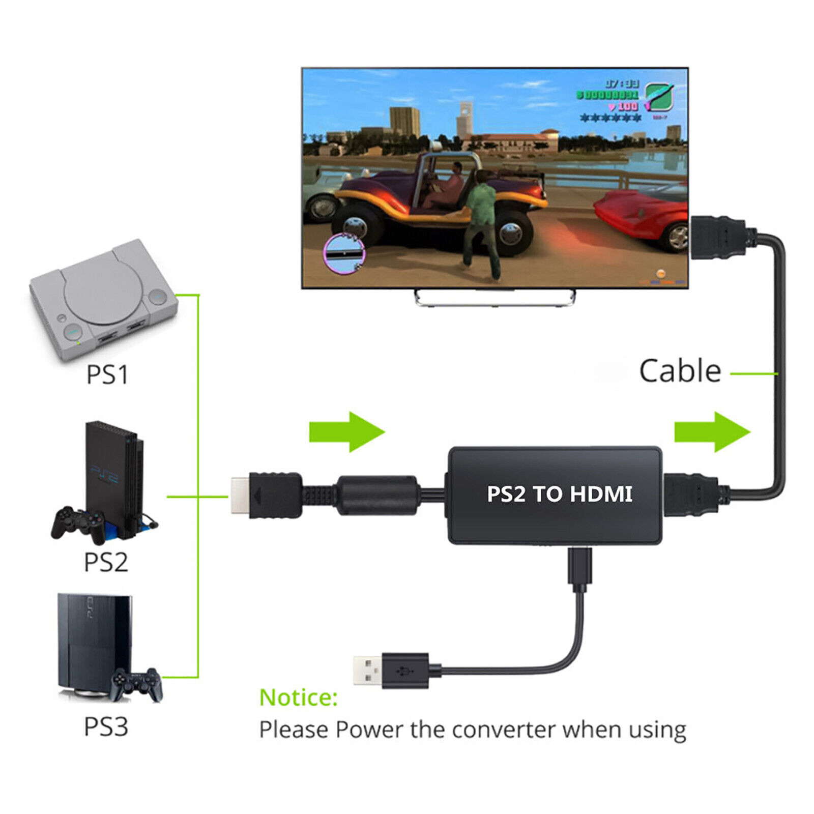PS2 HDMI Converter for PlayStation 1/2/3 1080P Video Adapter - HD Quality