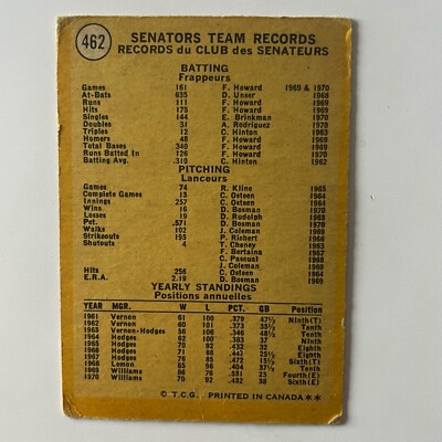 1971 Topps Baseball #462 Senators Team