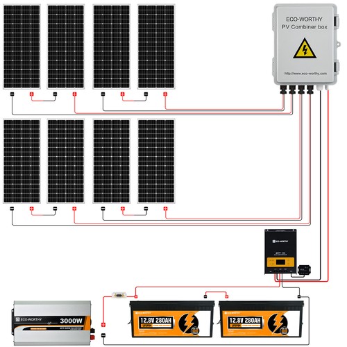 ECO-WORTHY 6.4KWH 1600W 24Volt Solar Panel Kit Power System Off-grid for Home