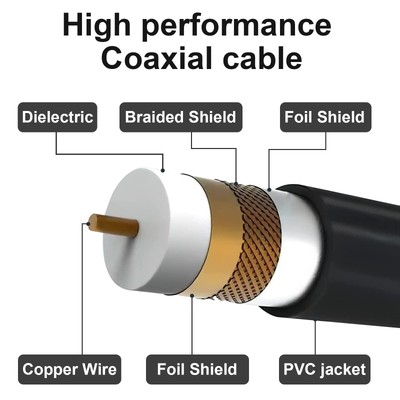 180 Miles Digital TV Antenna Indoor HDTV Amplified Digital 1080P Indoor VHF UHF