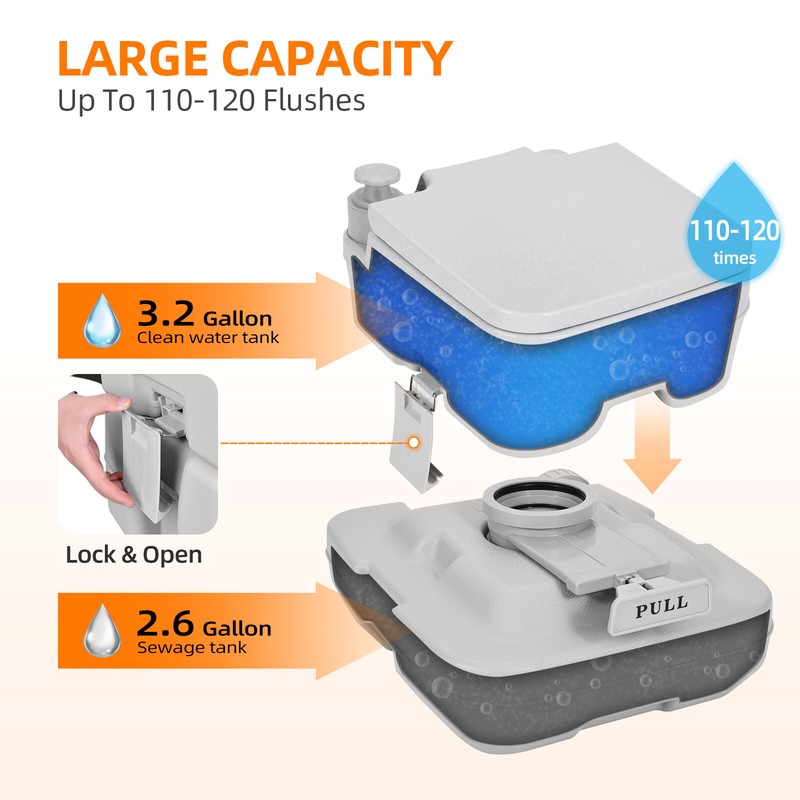 Portable Camping Toilet - 10L / 2.6 Gallon Flush Potty For Travel, Car, Boat & RV