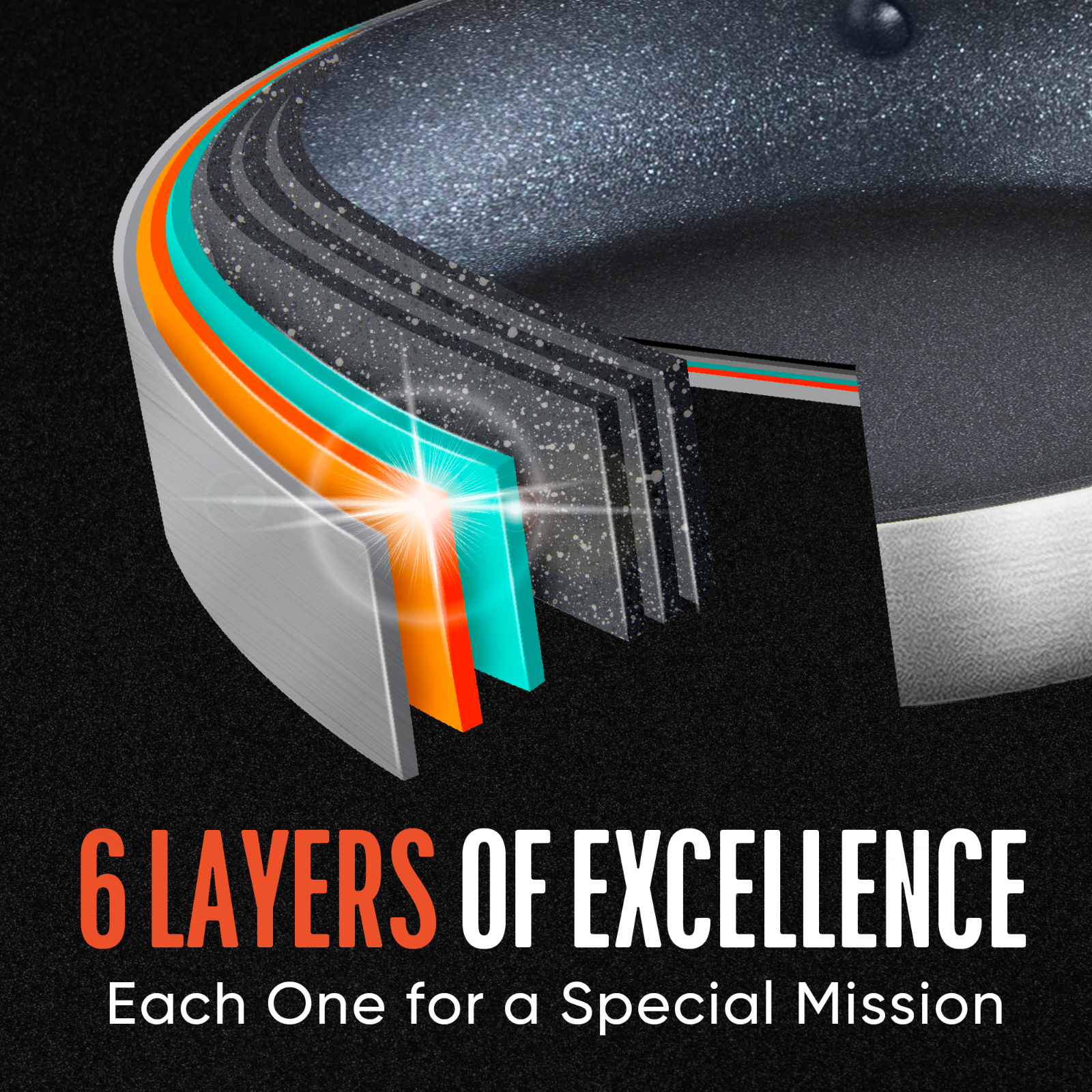 EMURA® Nonstick Frying Pan | Aluminum Non Stick Coating Skillet PFOA & PTFE Free