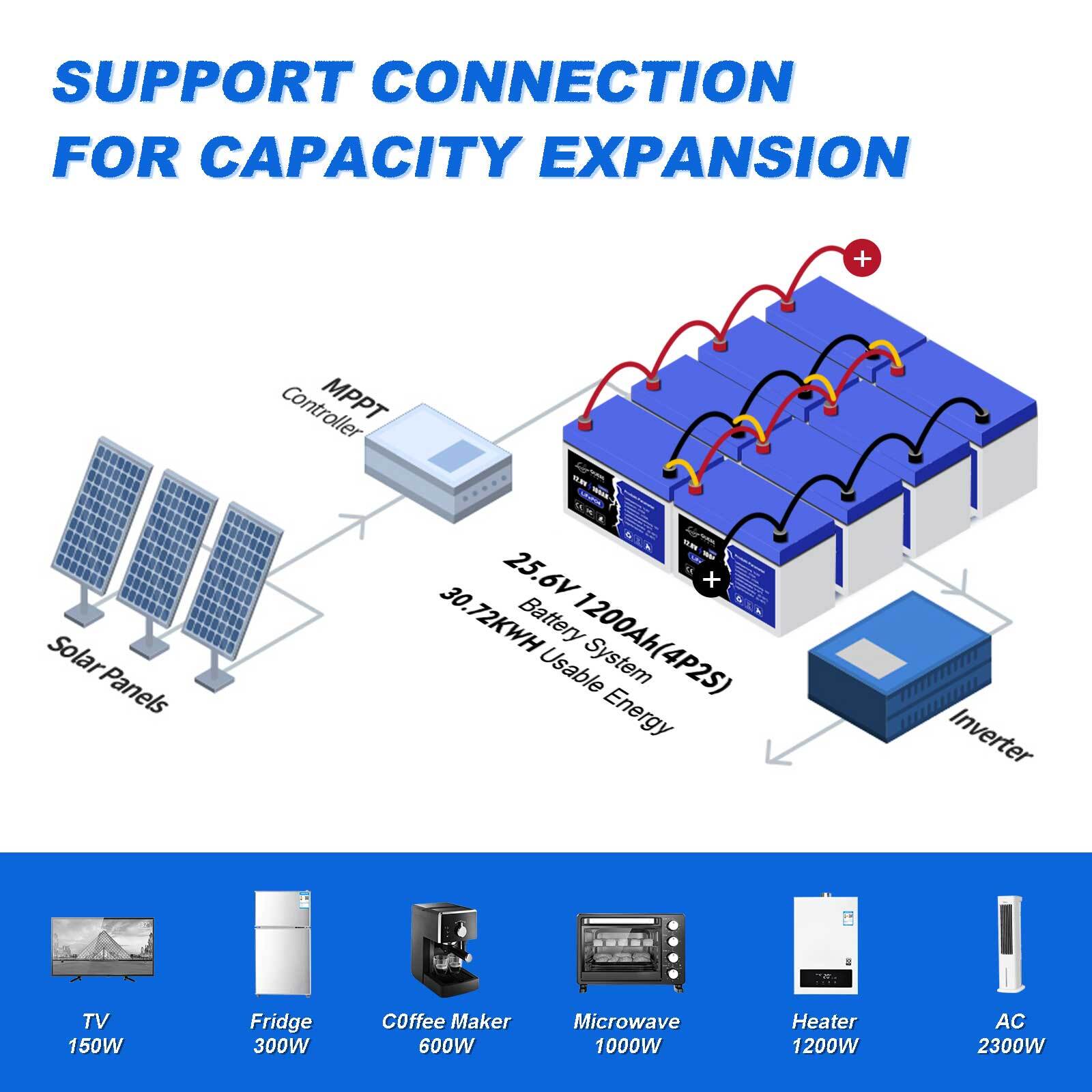 12,8V 300Ah 200Ah 100Ah Lithium LiFePO4 Battery Built-in BMS 4500+ Deep Cycles