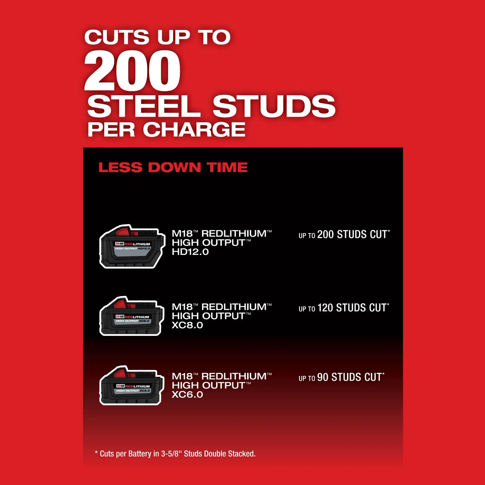 Milwaukee 2990-20 M18 Fuel 14" Abrasive Chop Saw (Bare)