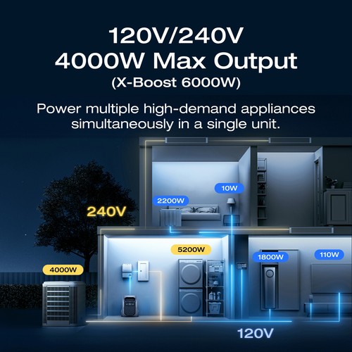 EcoFlow DELTA Pro 3 4000Wh Portable Power Station for Home Backup LFP Battery