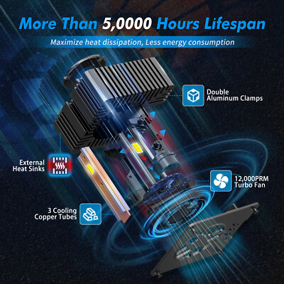 BEVINSEE D5S LED Headlight Bulbs High/Low Beam 6000K Bright 8000lm HID Replace