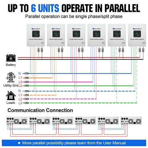 5KW 48V Solar Hybrid Inverter 120V/240V Split Phase 100A MPPT Charge Controller