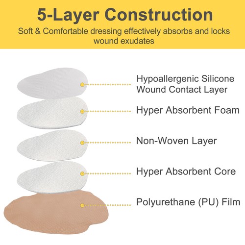 5 Pads Border Sacrum Foam Dressing 7"x7" Silicone Adhesive Box of 5 Dressings