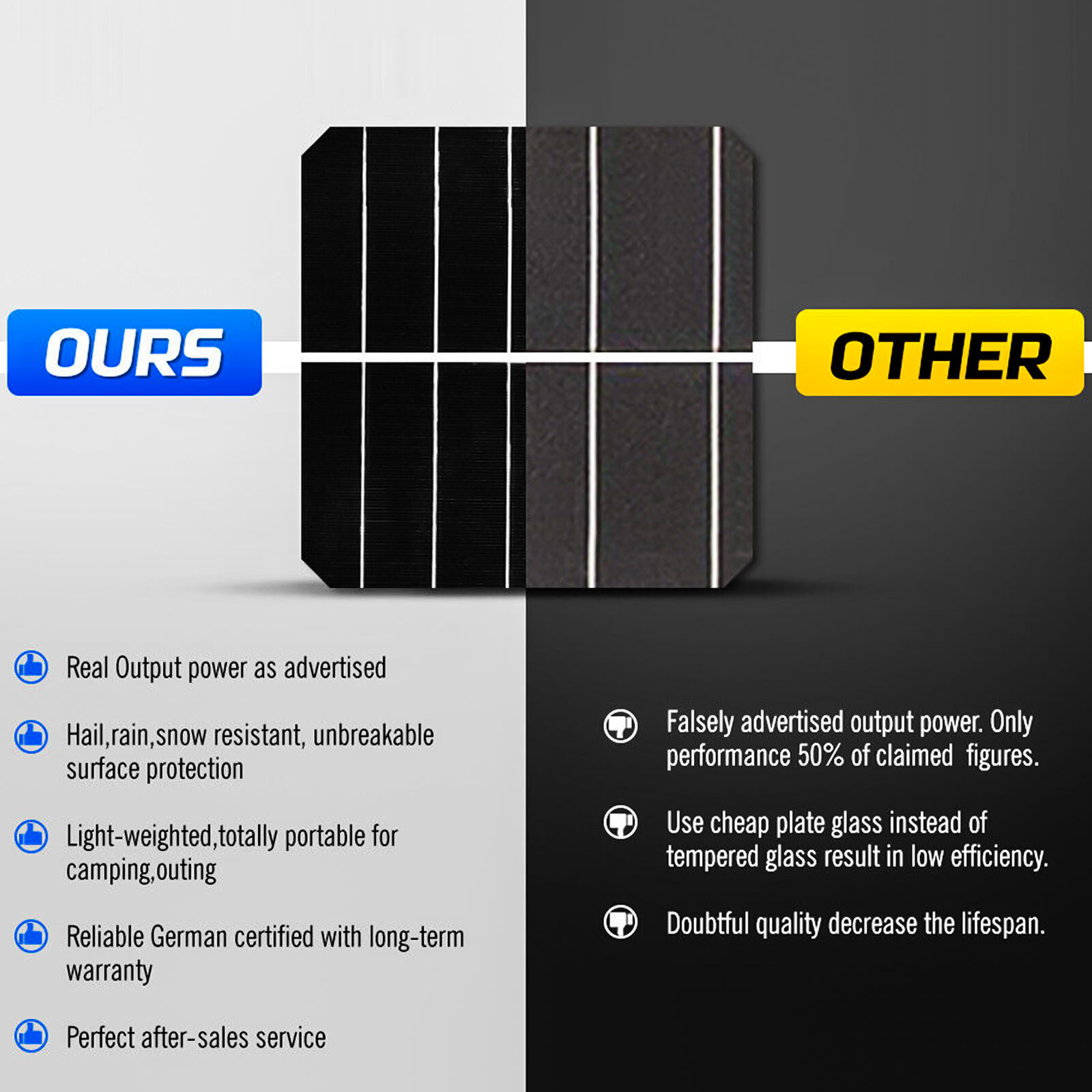 200W 12V Monocrystalline Solar Panel Off Grid Power for RV Camping Boat Caravan