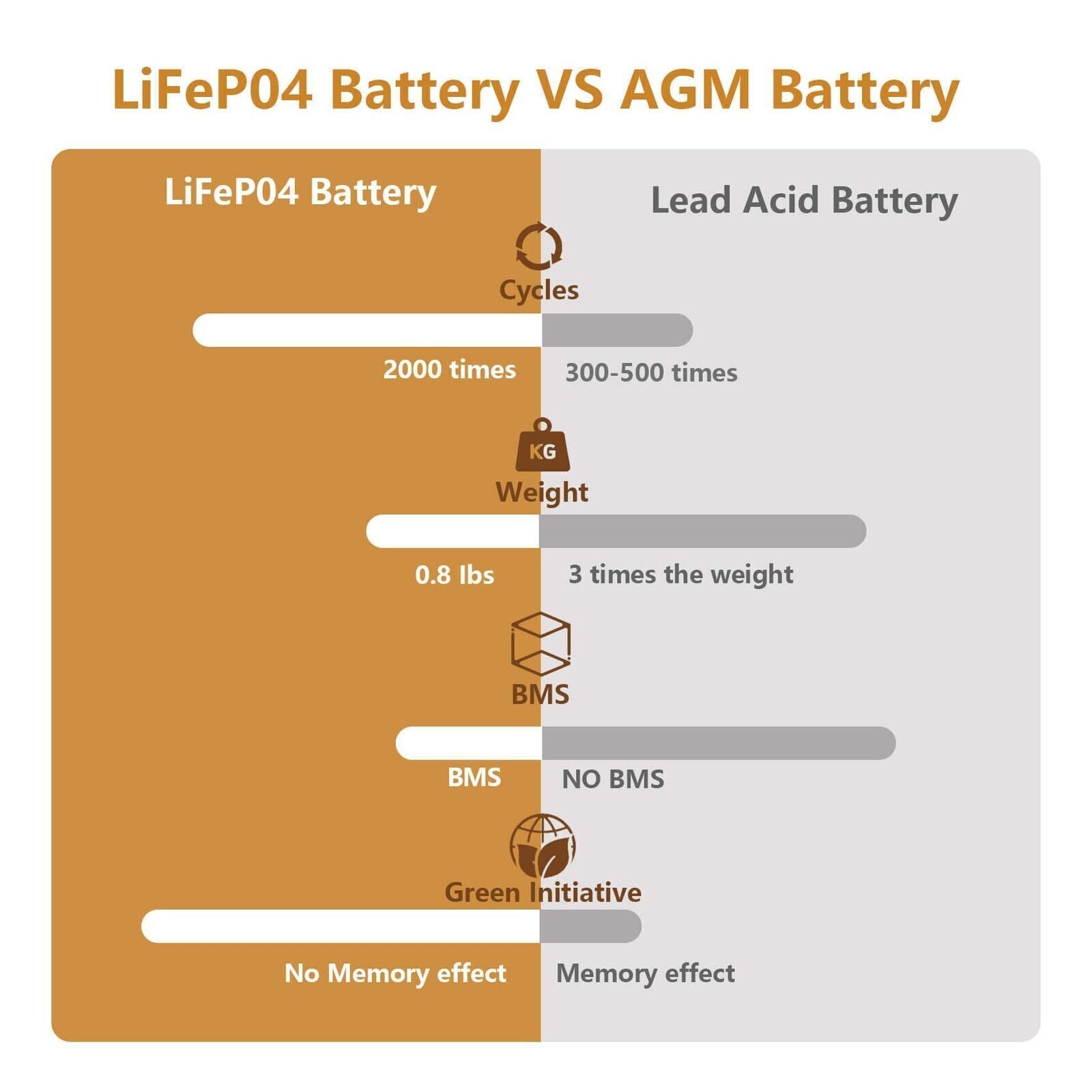 Lifepo4 Lithium Battery 6V 6Ah 2000+ Cycles Rechargeable Lithium Iron Phosphate