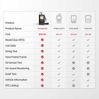THINKOBD100 OBD2 EOBD Scanner Code Reader Auto Check Engine Diagnostic Tool 2024