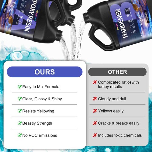 Deep Pour 2:1 Epoxy Resin Supplier - 12kg/ 3 Gallons Kit - DIY Art Castings 