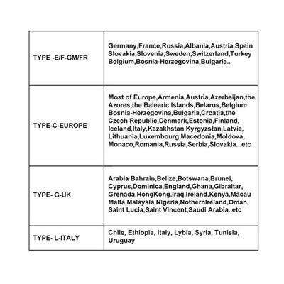 4 Pack UK Travel Adapter for Type G Plug - Works with Electrical Outlets in U...