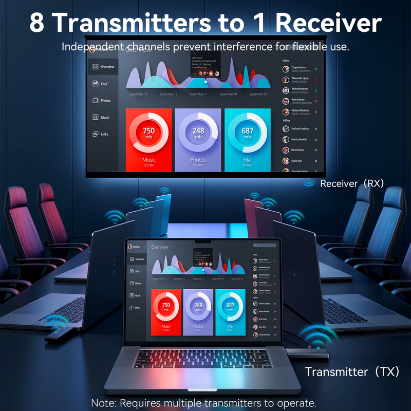 Wireless HDMI VGA Extender Kit 5G 50M Video Transmitter & Receiver 1080 60Hz Tra