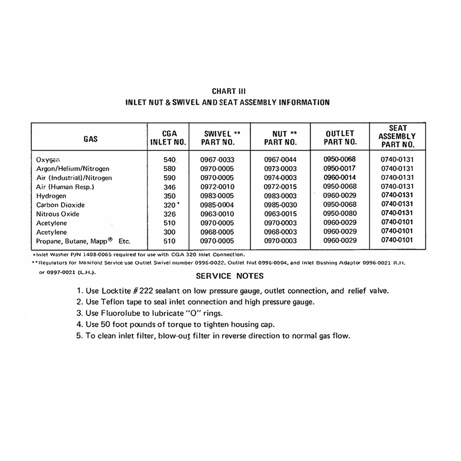 Victor SR450 Repair Kit Oxygen Regulator Rebuild Parts Kit 0790-0102 SR450D