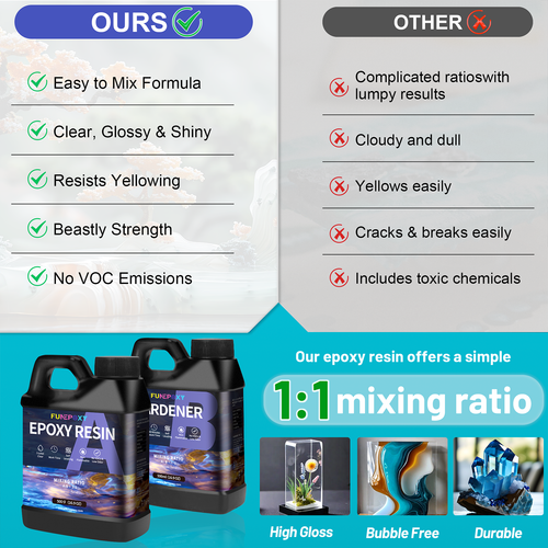 Crystal Clear Bulk 1 Gallon Kit Epoxy Resin No Bubble easy mixing - (2X 64OZ)