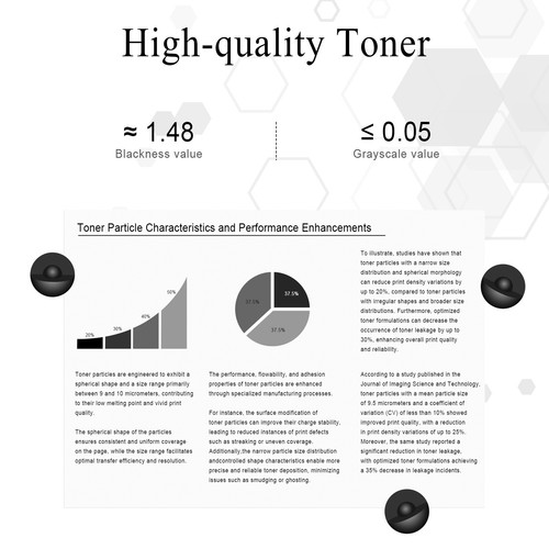 GREENCYCLE Q2612A Black Toner Fits for HP 12A LaserJet 3050 3055 1015 1020 1022n