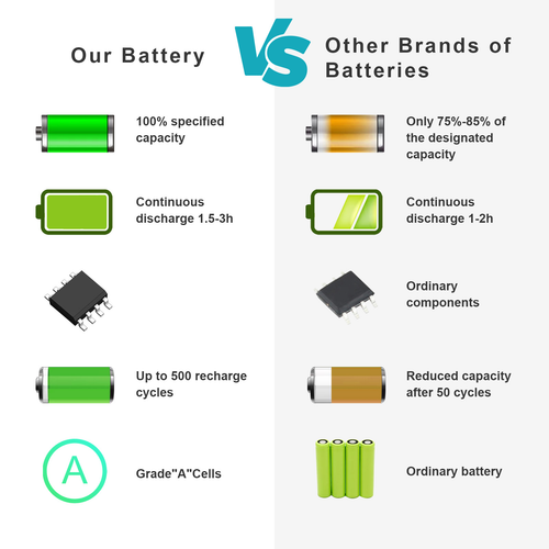 Battery K104 KI04 for HP Pavilion 14-ab 15-ab 17-g Series 800010-421 17-g121wm