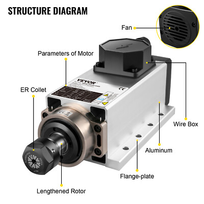 VEVOR Square Air Cooled Spindle Motor 2.2KW CNC Spindle Motor 220V ER20 Collet